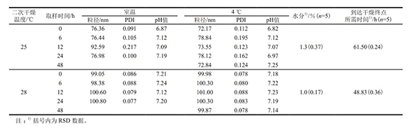 實(shí)驗(yàn)數(shù)據(jù)
