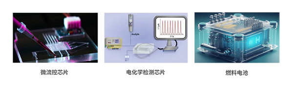 應(yīng)用領(lǐng)域